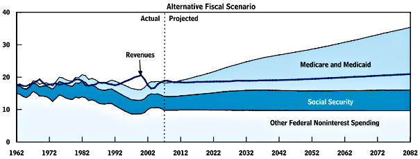 federal_outlays