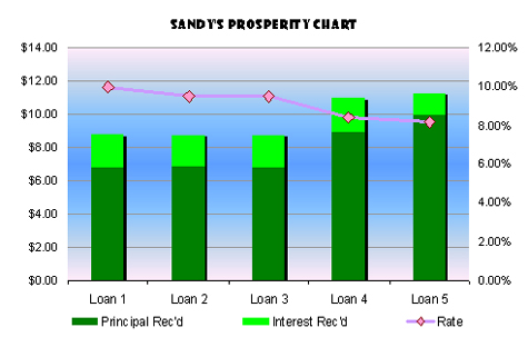 prosperchart
