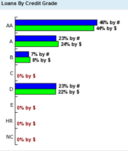 prosper loan grades prosper loan grades