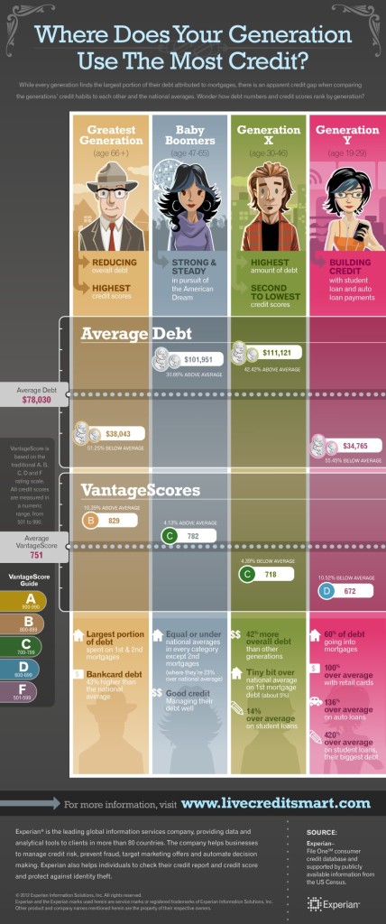 Experian_Infographic Experian Infogaphic