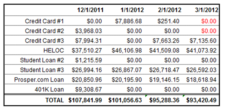 current debt - Debt Tracker