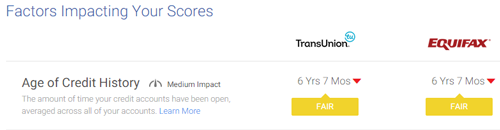 credit history