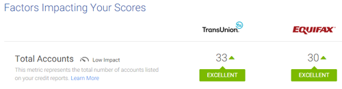 number of accounts